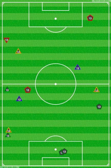 Jermaine Jones vs. RSL