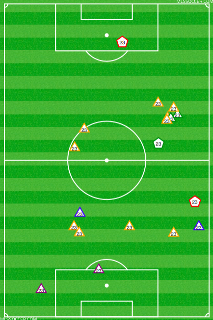 Kellyn Acosta vs. Pachuca