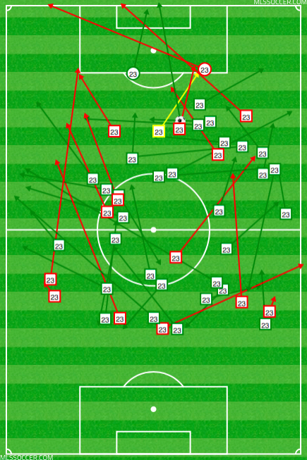 Kellyn Acosta vs. Pachuca