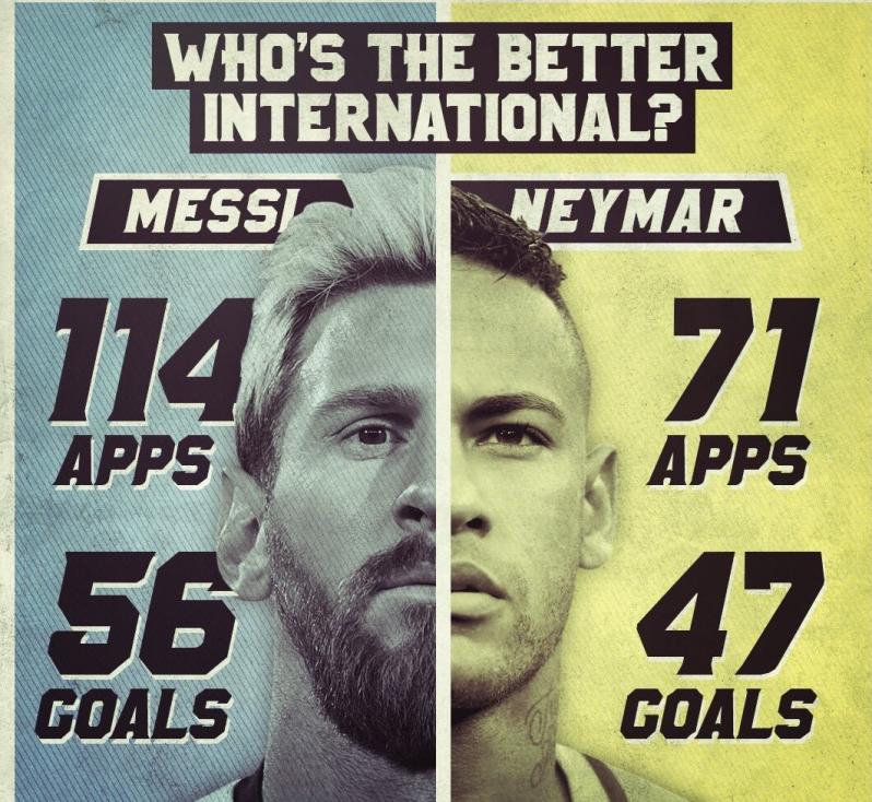 Lionel Messi and Neymar