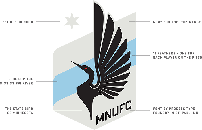 Soccer crest explainer