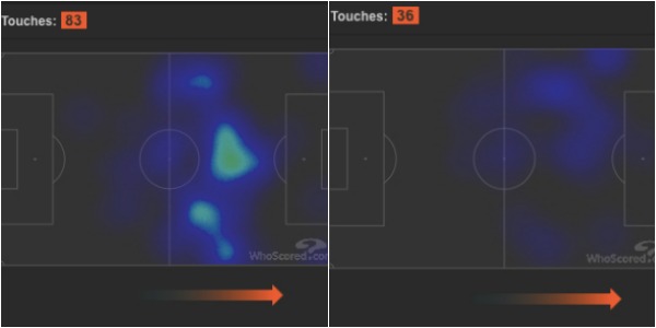 Lionel Messi, Luis Suarez vs. Juventus