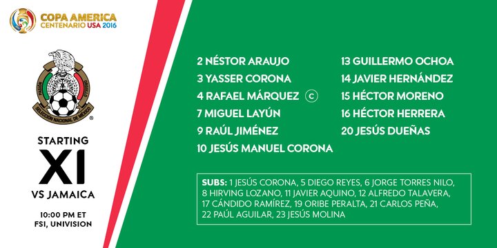 Mexico starting XI vs. Jamaica