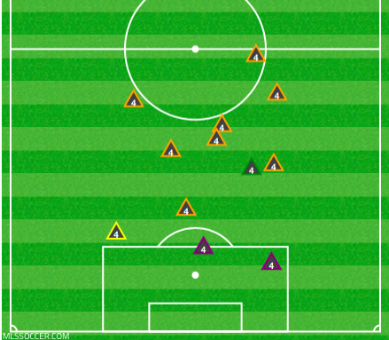 Michael Bradley vs. Panama