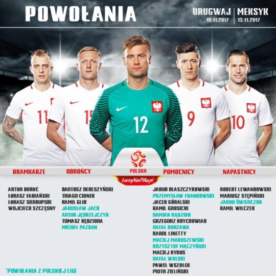 Poland World Cup squad