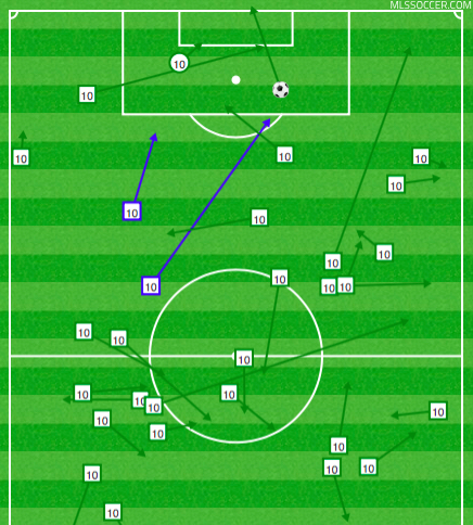 Christian Pulisic vs. Honduras