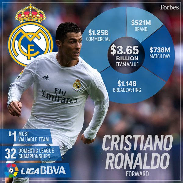 World's Richest Clubs