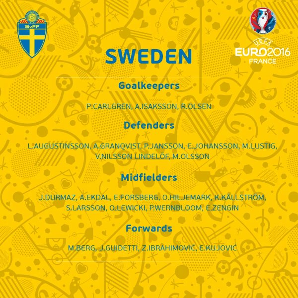 Sweden Euro 2016 squad with Zlatan Ibrahimovic