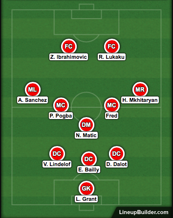 Jose Mourinho transfer spending at Manchester United