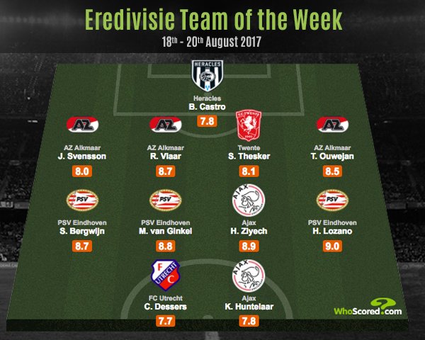 WhoScored TotW