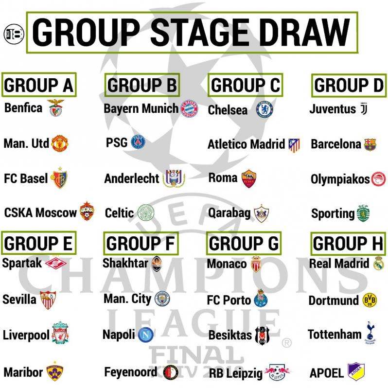 Champions League draw