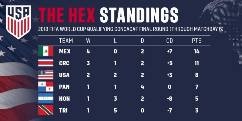 Hex standings