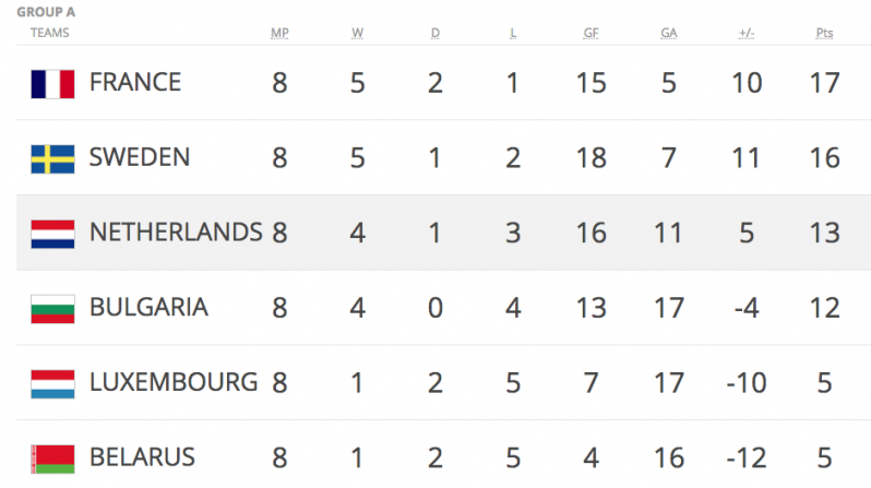 Final World Cup Qualifiers