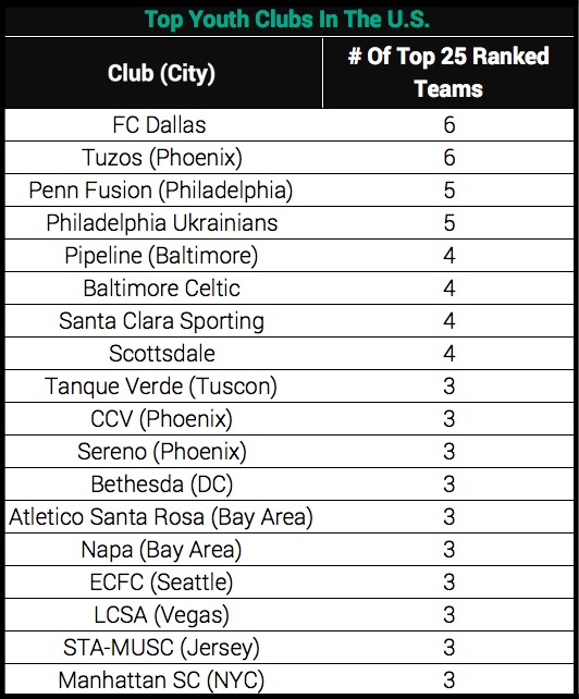 Men's college soccer