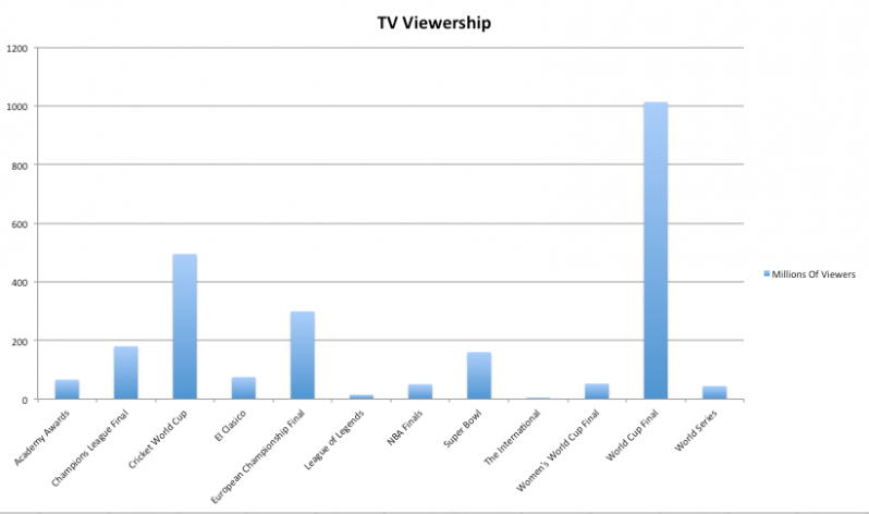 El Clasico viewers