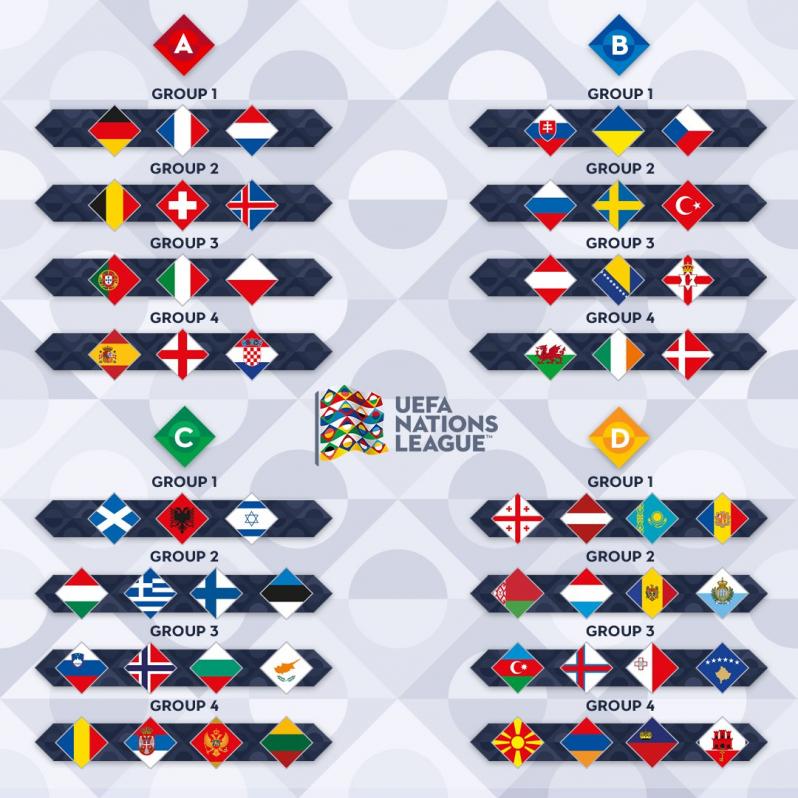 UEFA Nations League Schedule