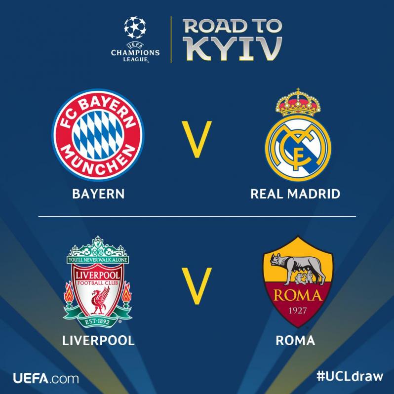 Champions League Draw