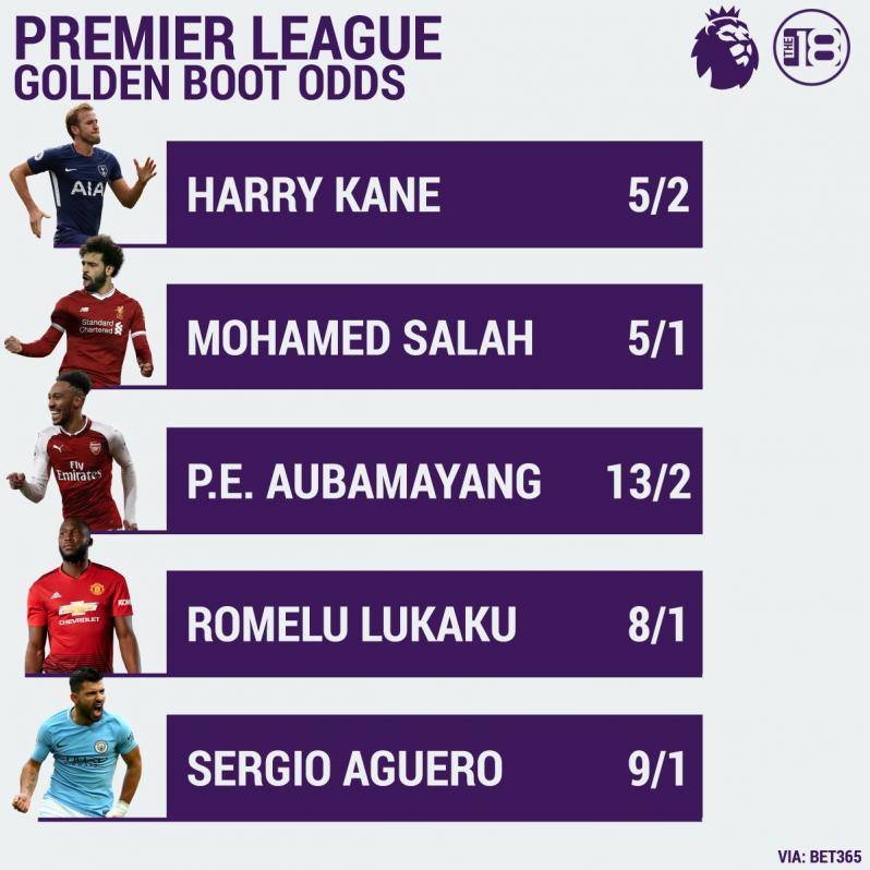 Premier League Golden Boot Odds