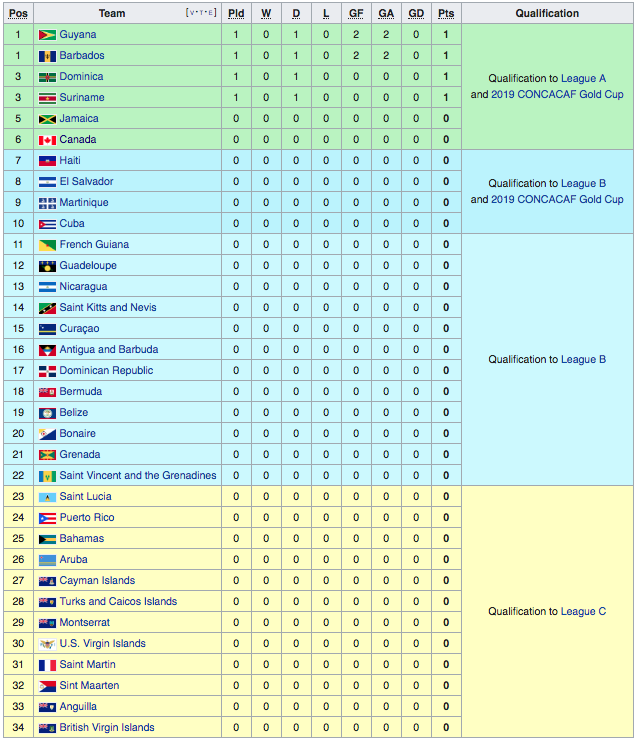 Concacaf Nations League