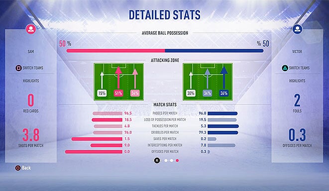 FIFA 19 Review