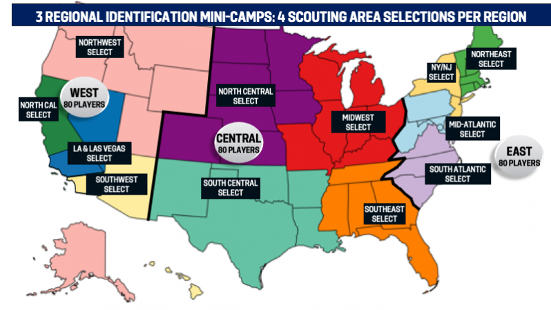 American Youth Soccer Development