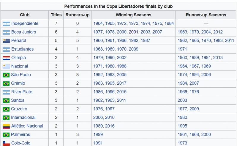 Copa Libertadores Semifinals