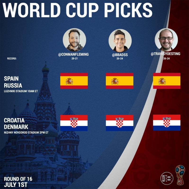 World Cup Predictions