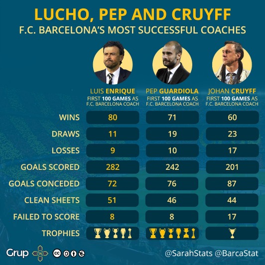 Enrique vs Guardiola