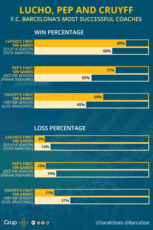 Enrique vs Guardiola