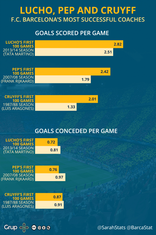 Enrique vs Guardiola