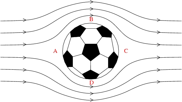 how does a ball curve in the air?