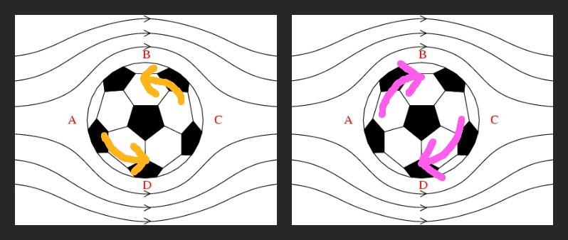 how does a ball curve in the air?